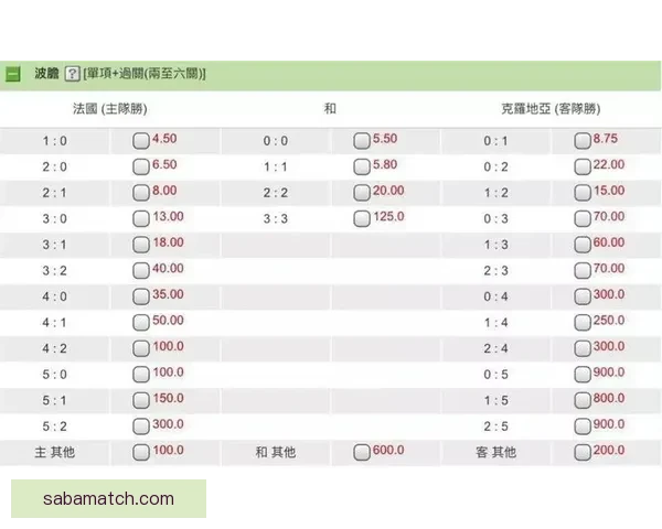 世界杯竞猜赔率全方位对比分析助您精准预测赛事结果