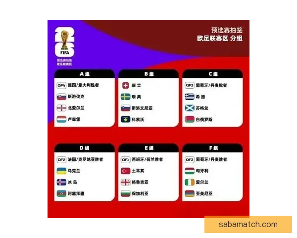 2026年世界杯参赛国家全解析及各国备战情况详细汇总