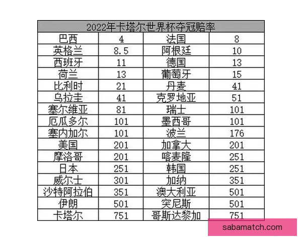世界杯竞猜赔率全解析：各热门球队胜率与潜在黑马对比分析